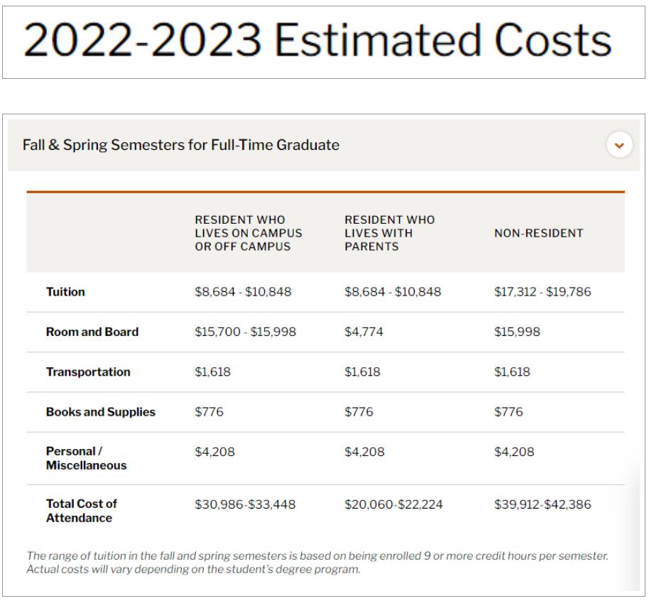 在美国四大留学热门地区读硕士，一年要花多少钱？
